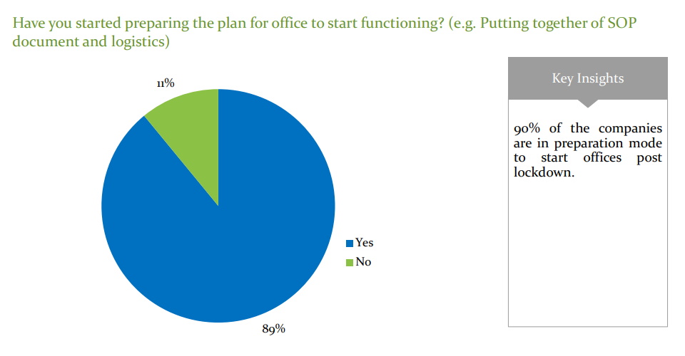 Have you started preparing the plan for office to start functioning?