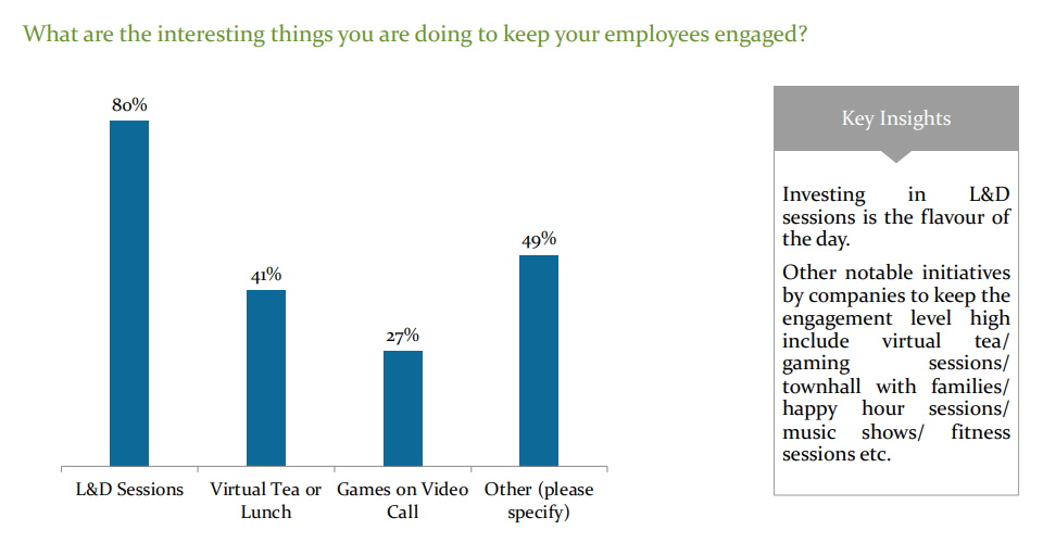What are the interesting things you are doing to keep your employees engaged?