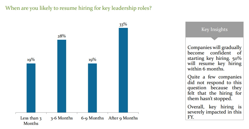 When are you likely to resume hiring for key leadership roles?